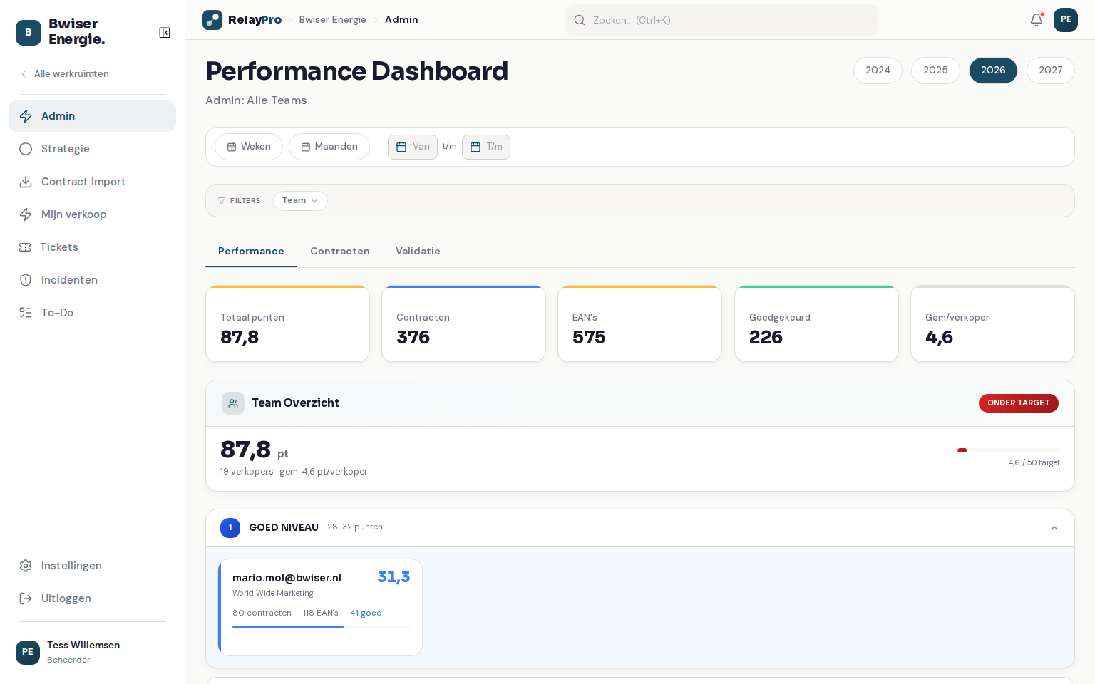 Het Performance Dashboard met teamstats en prestatieklassen per verkoper