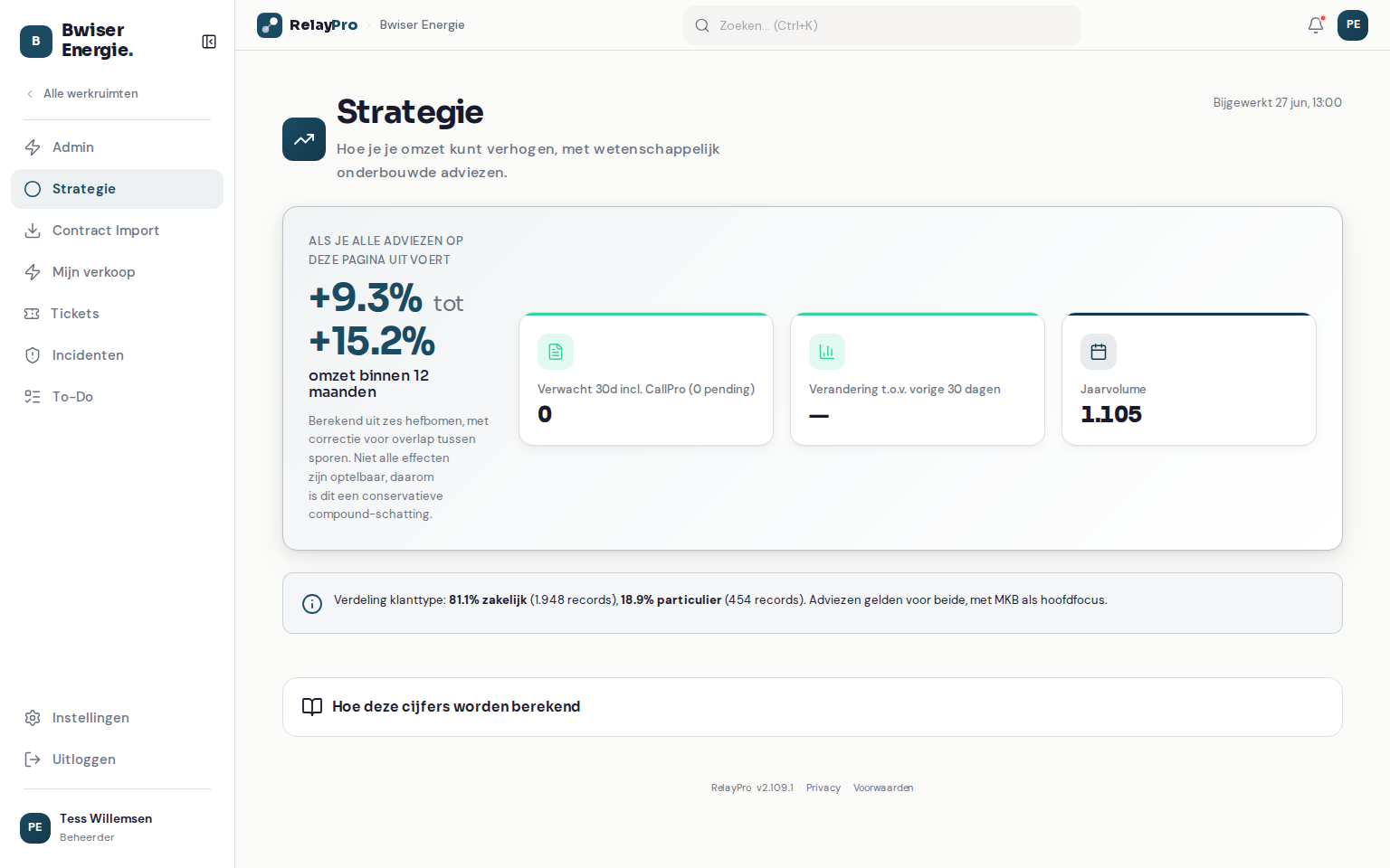 Het Strategie-dashboard met prognose-hero en hefbomen-tegels