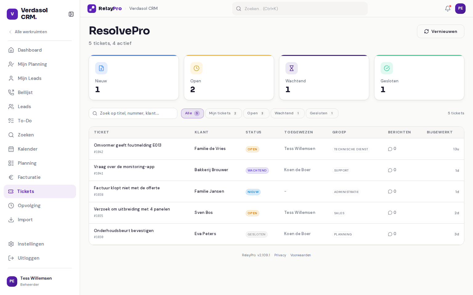 Het ticketsysteem ResolvePro in RelayPro met stat-kaarten en de conversatieweergave